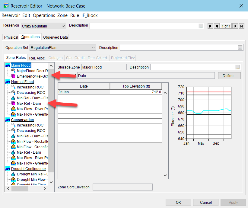 Example Reservoir Editor, Operation tab displaying the pink box icons used in older versions of ResSim, instead of the newer Zone-Rules icons. Pink boxes are noted with red arrows.