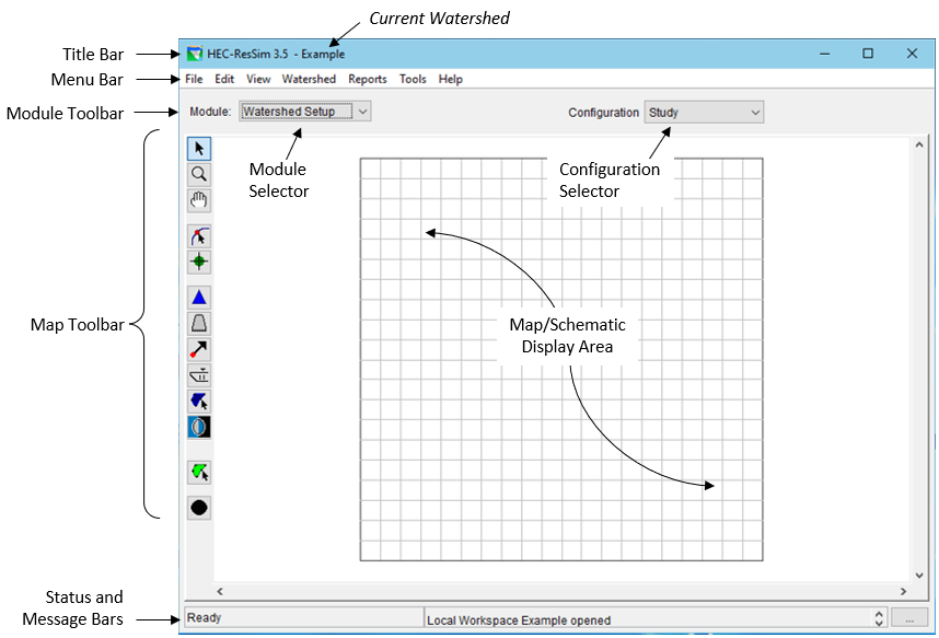 Display of the ResSim main window with components listed. Listed components include the Current Watershed name in the Title Bar, Menu Bar, Module Toolbar, Map Toolbar, Module Selector (with Watershed Setup selected), Map/Schematic Display Area, and Status and Message Bars.