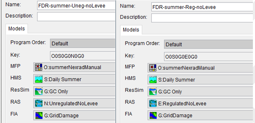 Example Forecast Alternatives - Without Levee Scenarios