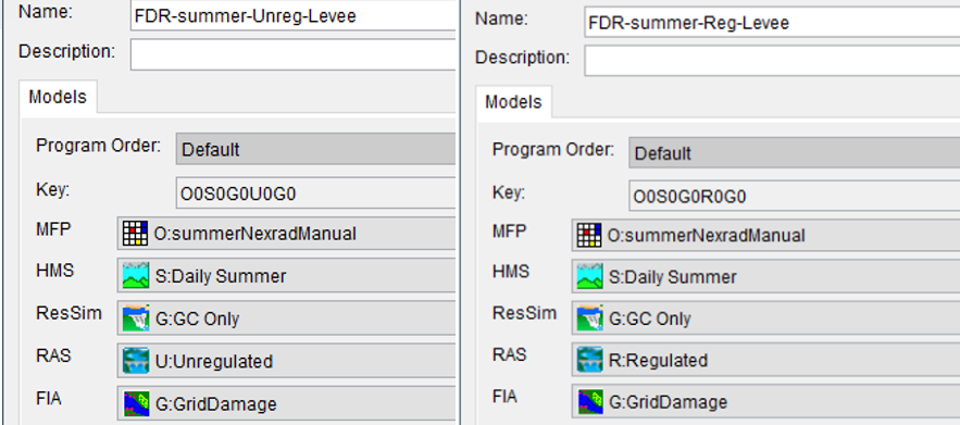 Example Forecast Alternative - With Levee Scenarios