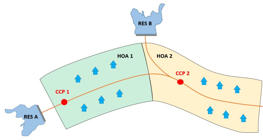 Example Schematic - Holdout Areas and Common Computation Points for a Two-Reservoir System