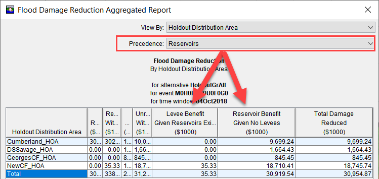 Selecting Precedence in the Flood Damage Reduction Aggregated Report in HEC-FIA