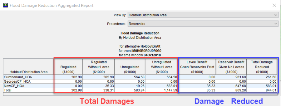 Example of Flood Damage Reduction Aggregated Report in HEC-FIA