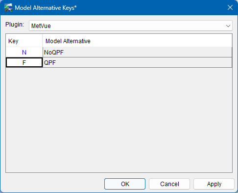 MetVue Model Alternative Keys