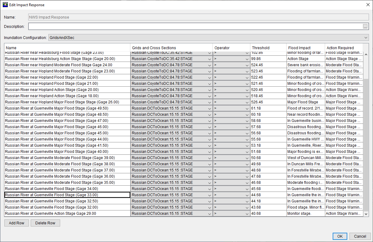 HEC-FIA Impact Response Table