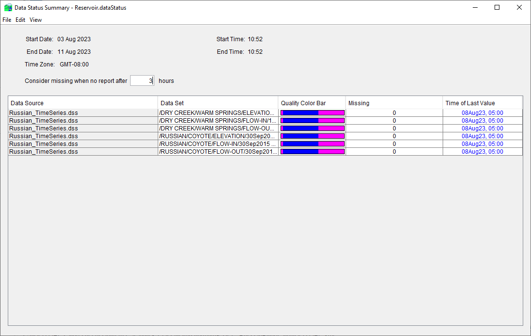 Data Status Summary Dialog Data Status Summary Dialog