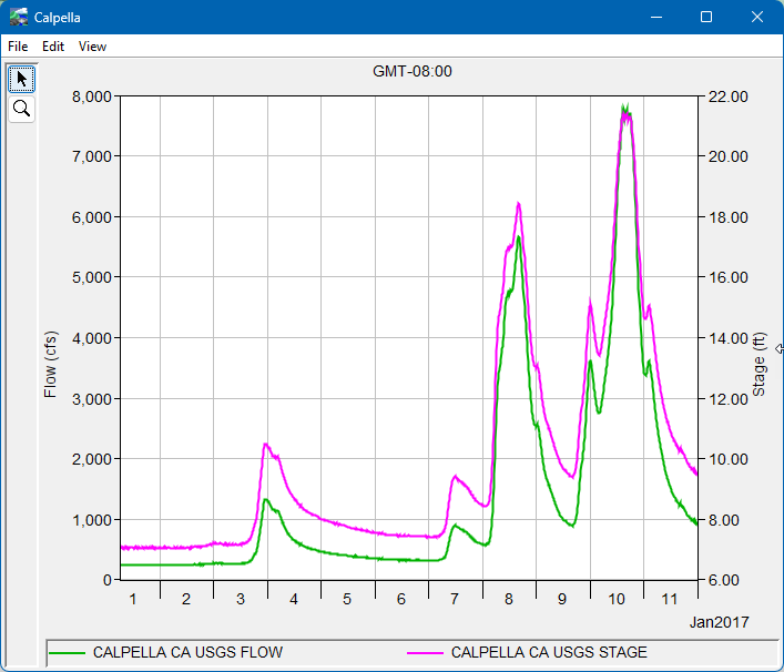 Calpella Plot