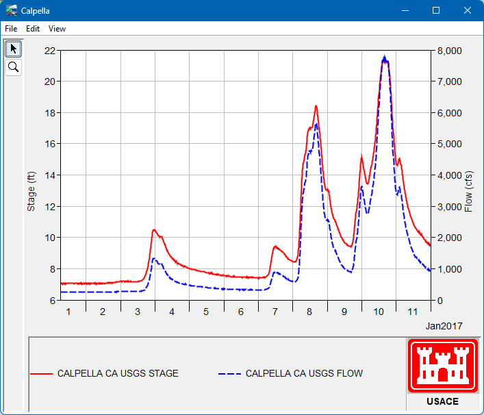Calpella Plot