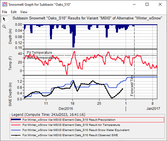 HEC-HMS Snowmelt Plot