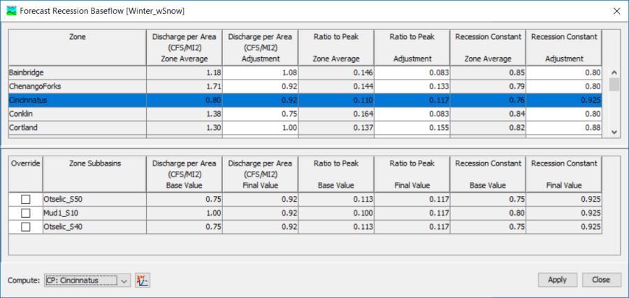 Recession Baseflow Modification for the Cincinnatus Zone