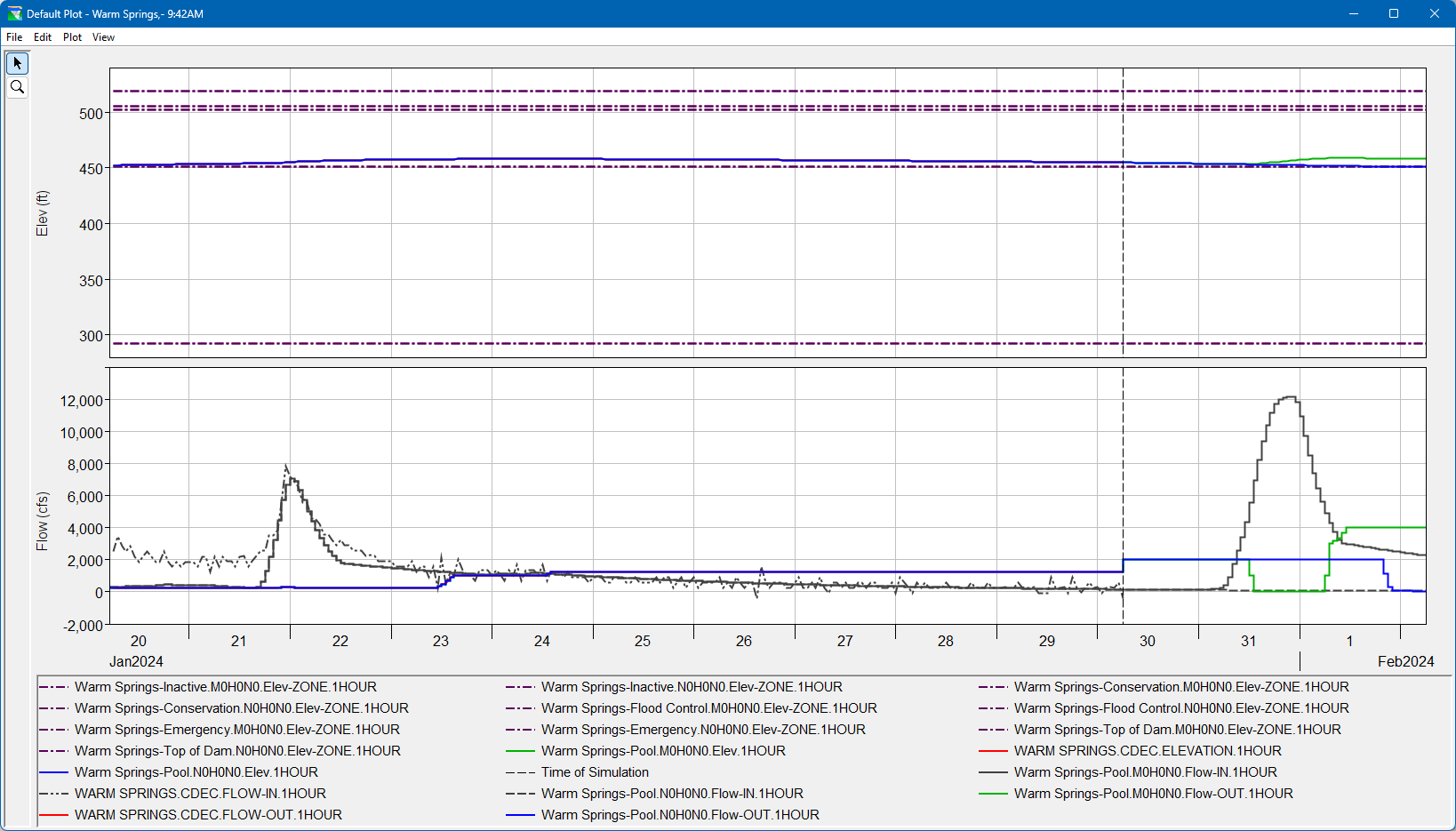 Warm Springs Dam Plot