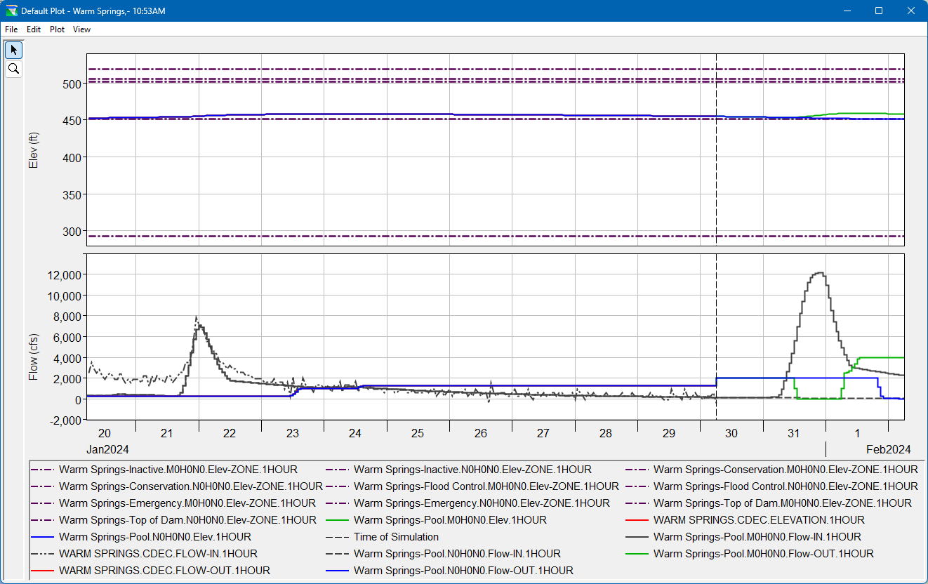 Warm Springs Dam Plot 