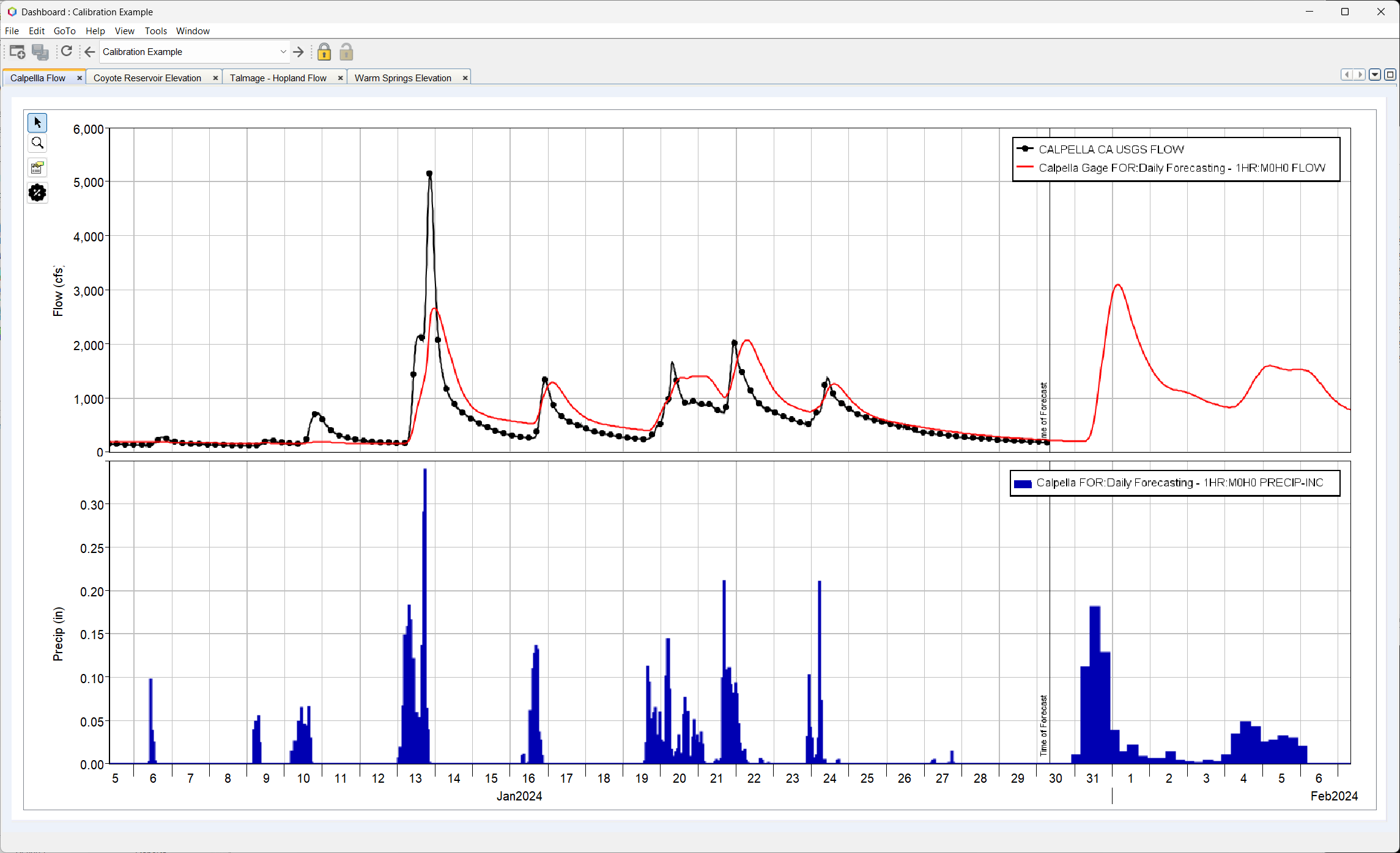 Example forecast hydrograph showing simulated and observed streamflow
