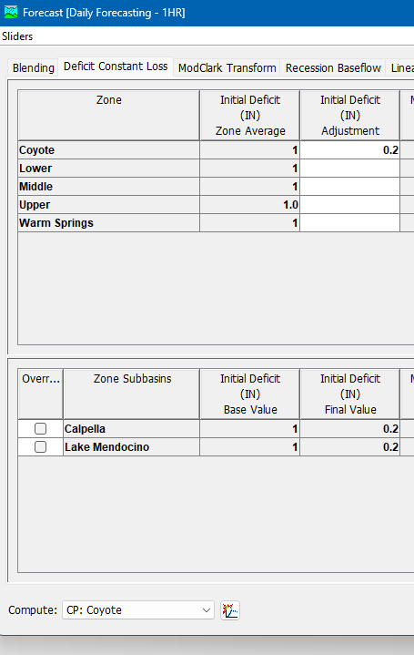 Combined Parameter Editor - Initial Deficit