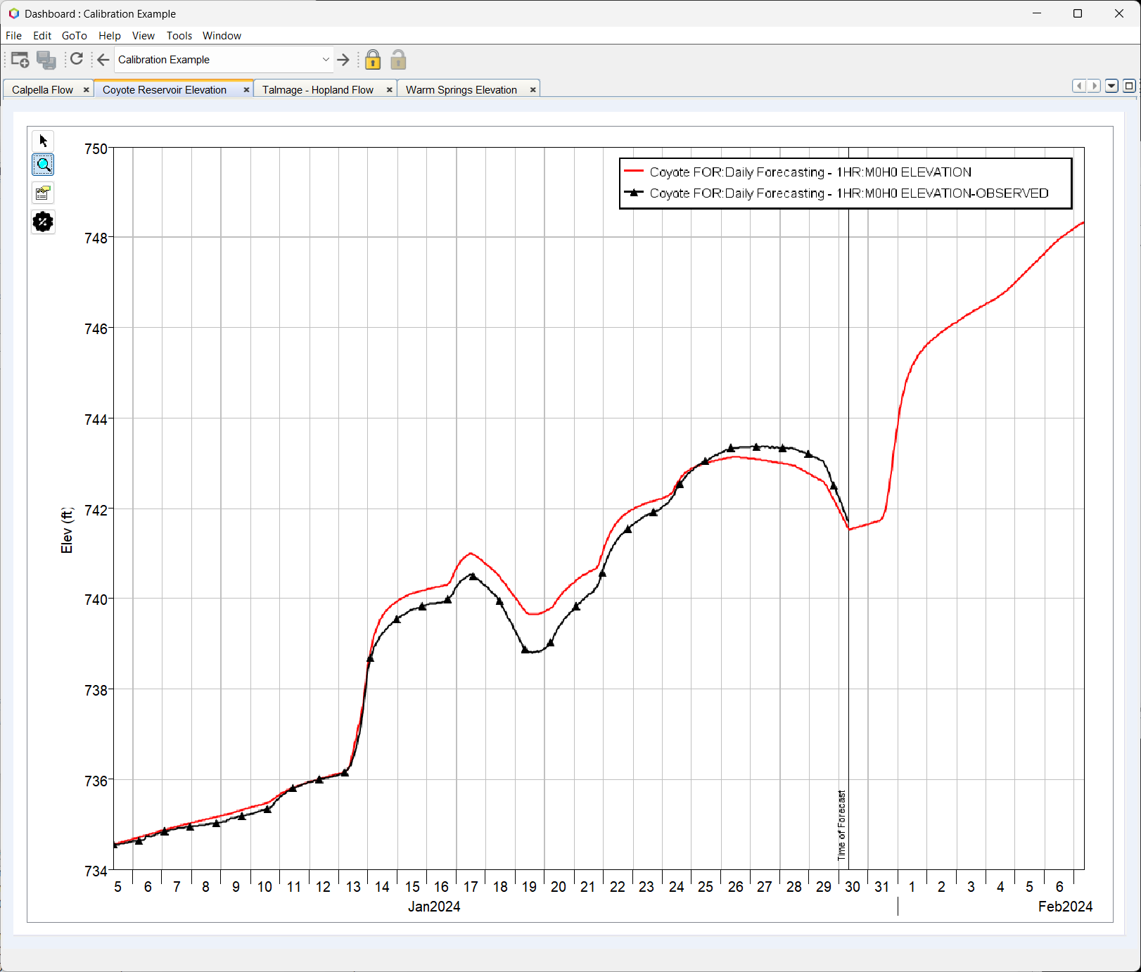 Results from the CAVI Dashboard
