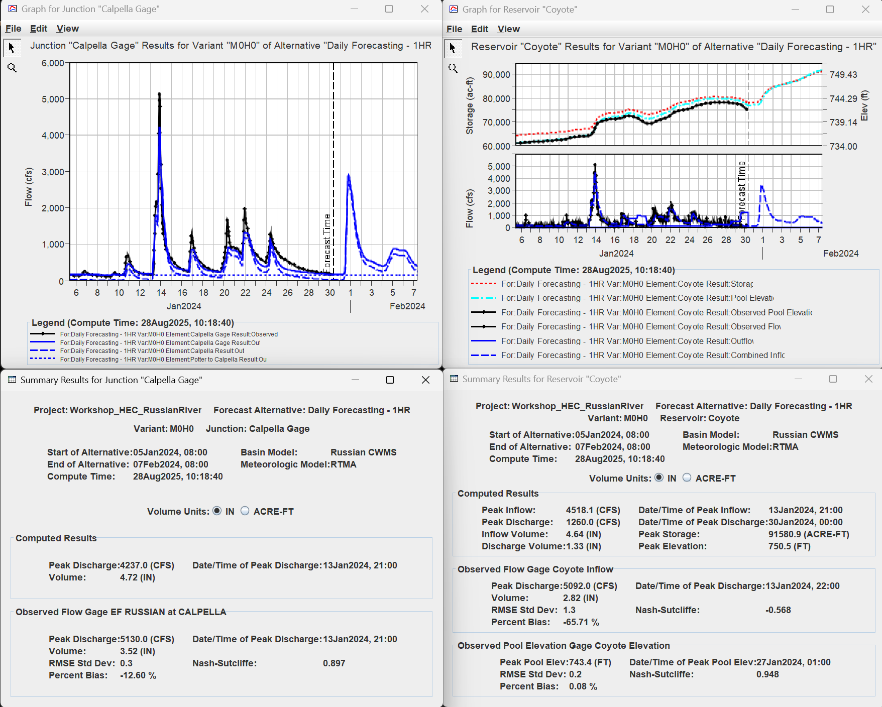 Results when using calibration adjustments from a January 2022 calibration