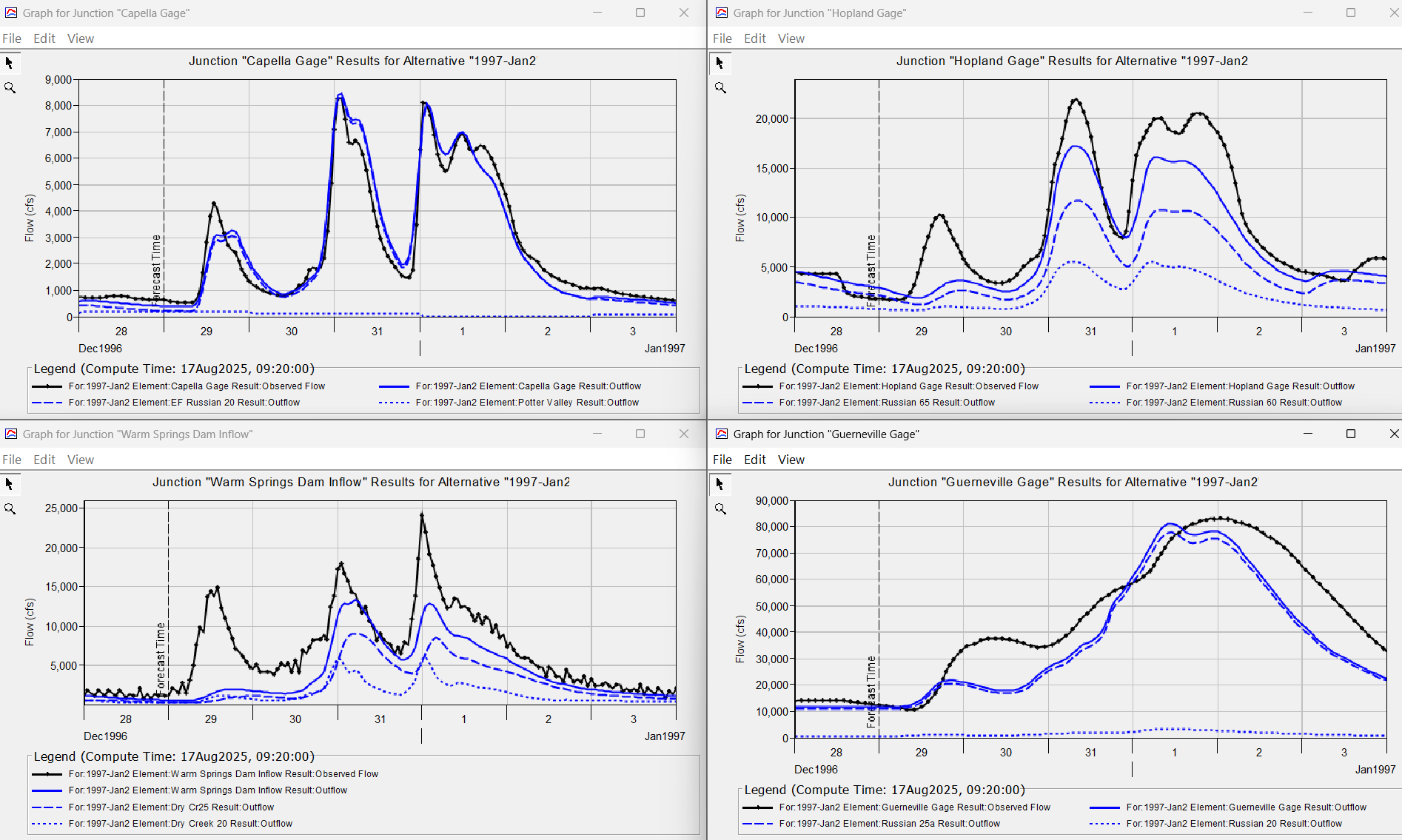 Results when using the HEC-HMS adjustment factors generated by the random forest models - January 2, 1997 event