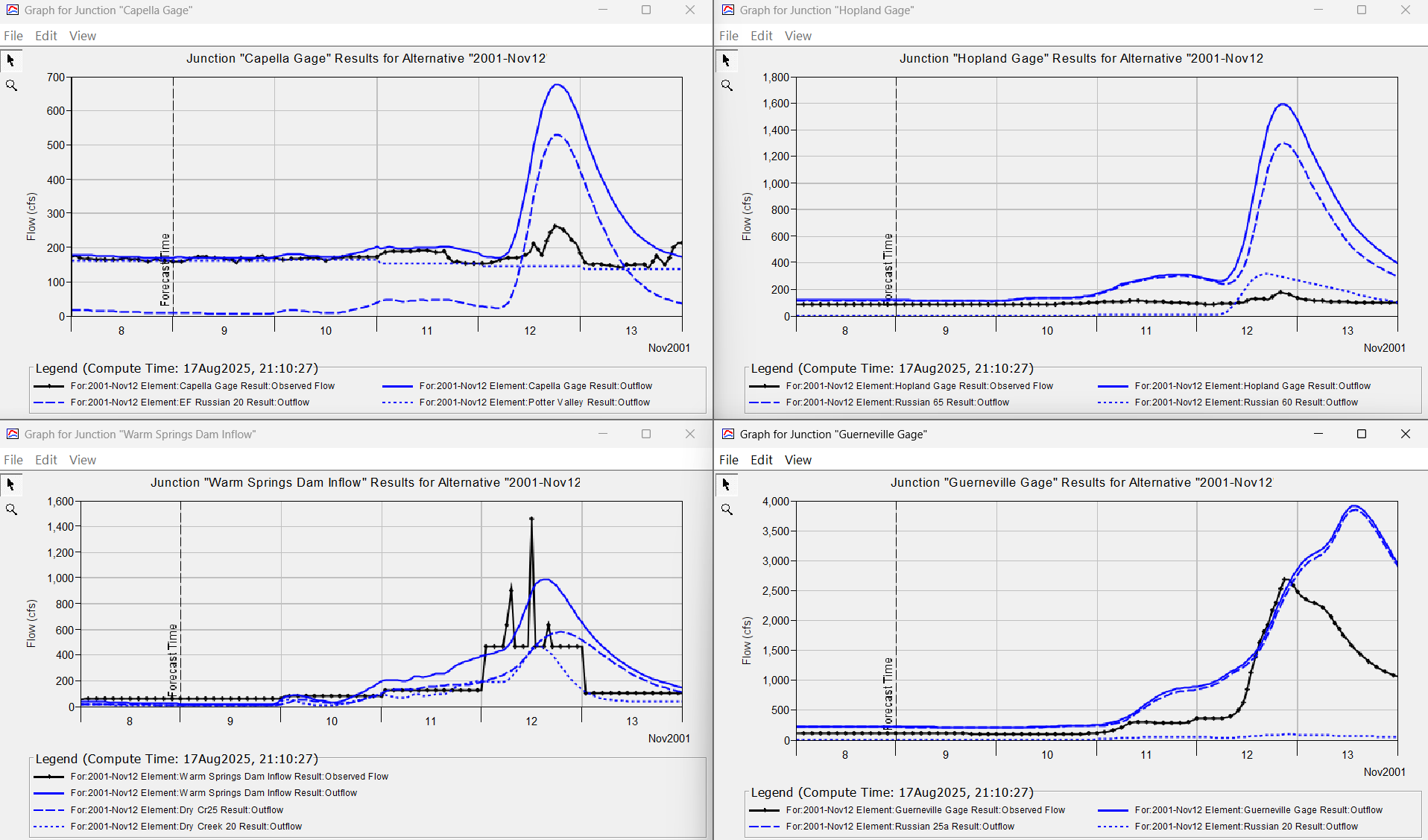 Results when using the HEC-HMS adjustment factors generated by the random forest models - November 12, 2001 event