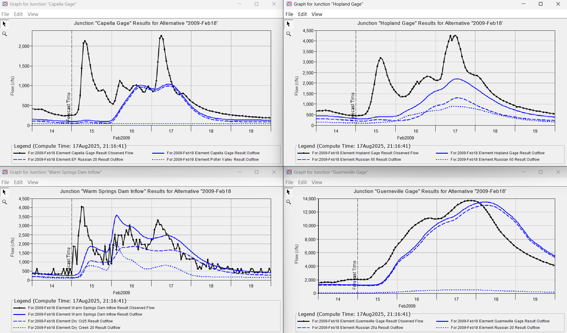 Results when using the HEC-HMS adjustment factors generated by the random forest models - February 17, 2009 event