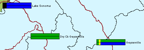 Figure 1 Quality Color Bars 