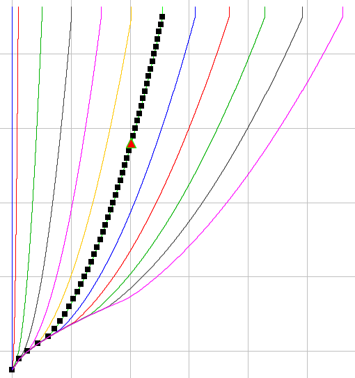 Figure 2 Selecting a Rating Curve - Pointer Tool 
