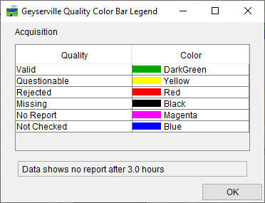 Figure 2 Quality Color Bar Legend 