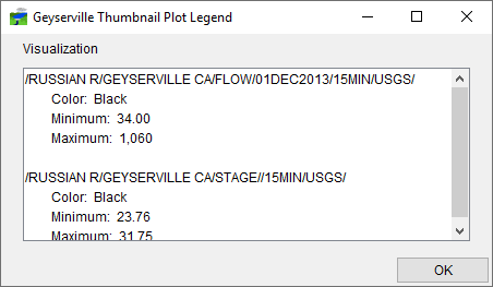 Figure 5 Thumbnail Plot Legend Dialog