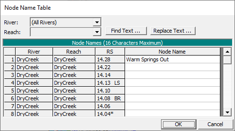 Figure 1 Node Name Table from HEC-RAS Geometry Editor 