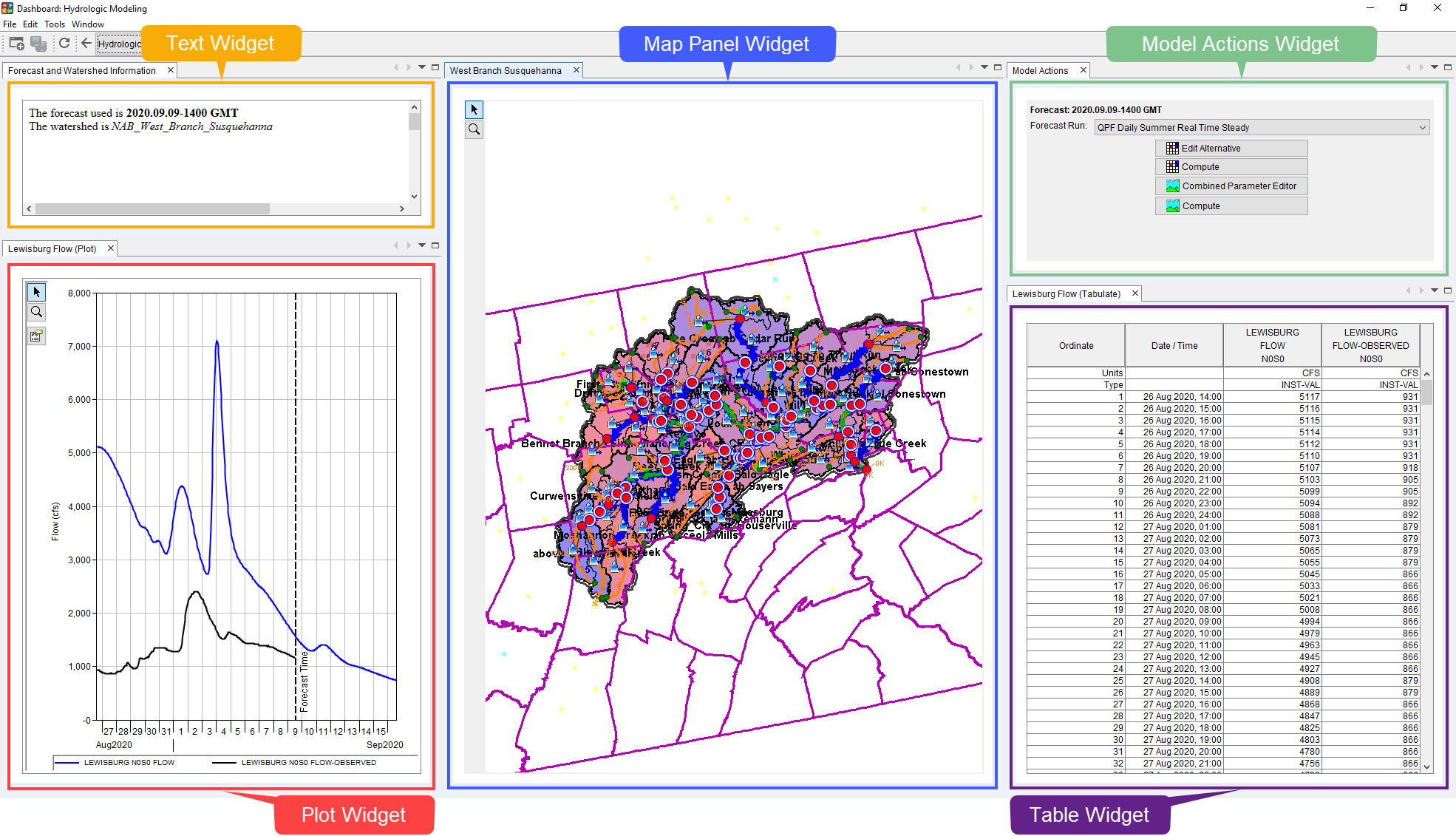 Figure 2: Widget Examples