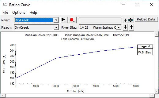 Figure 8 HEC-RAS - Rating Curve Plot
