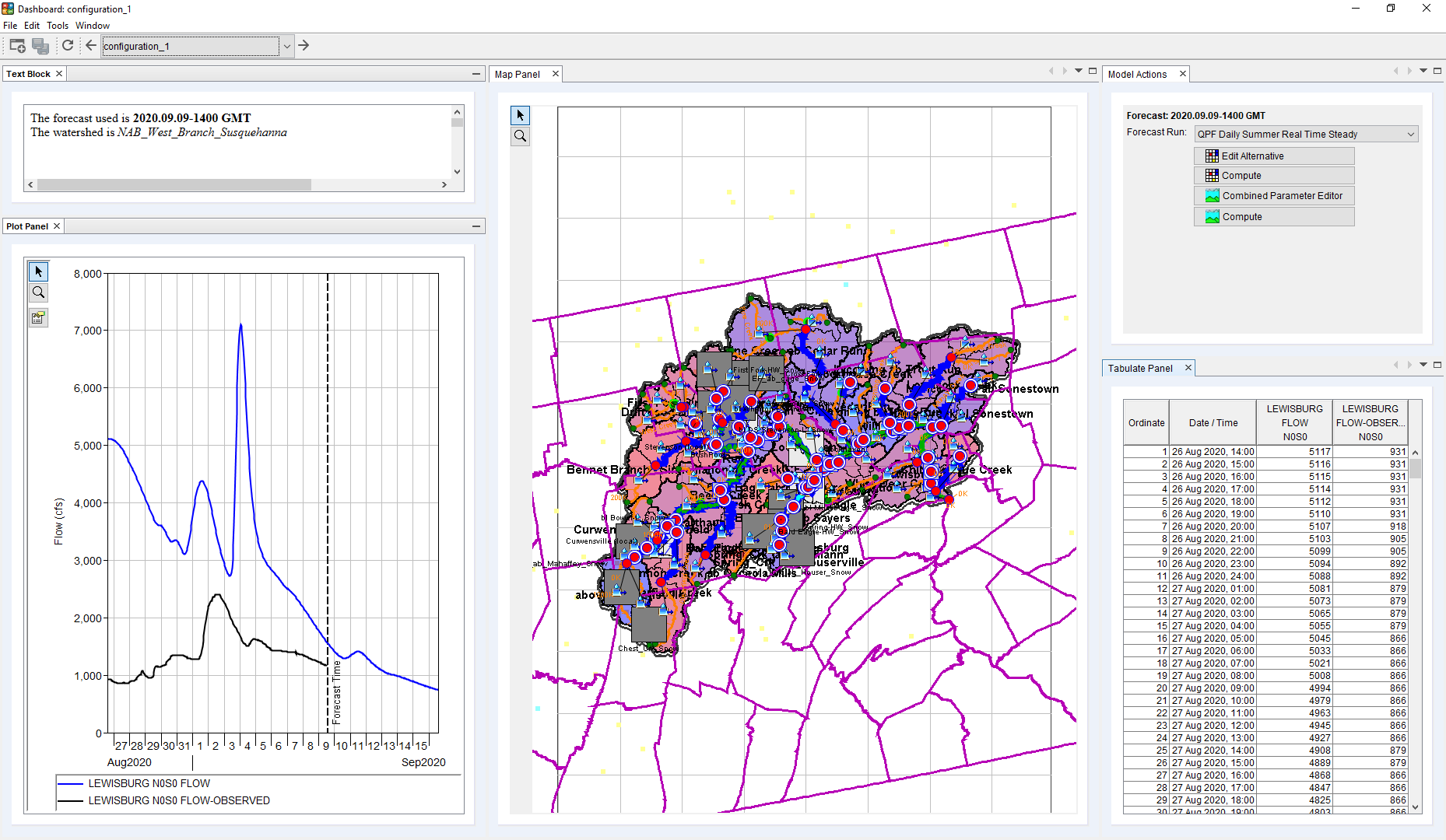 Figure 6: Example of CAVI Dashbaord