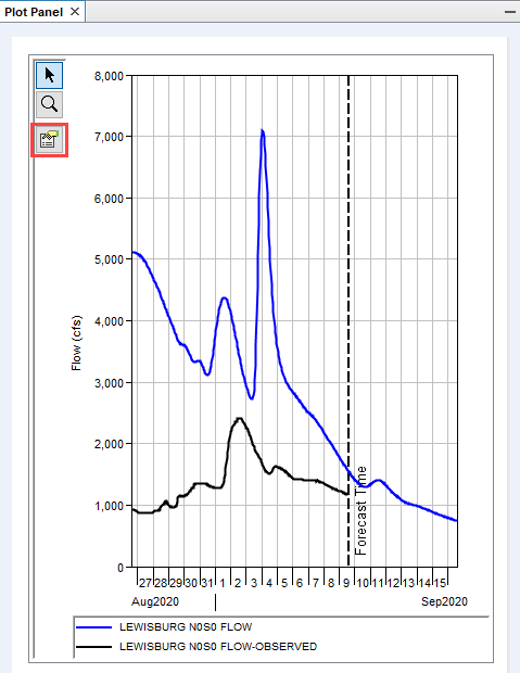 Figure 7: Example of Populated Graph with Edits