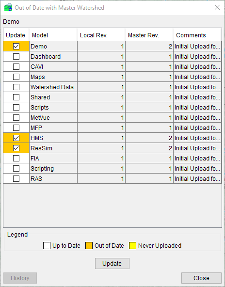 Out of Date with Master Watershed Dialog