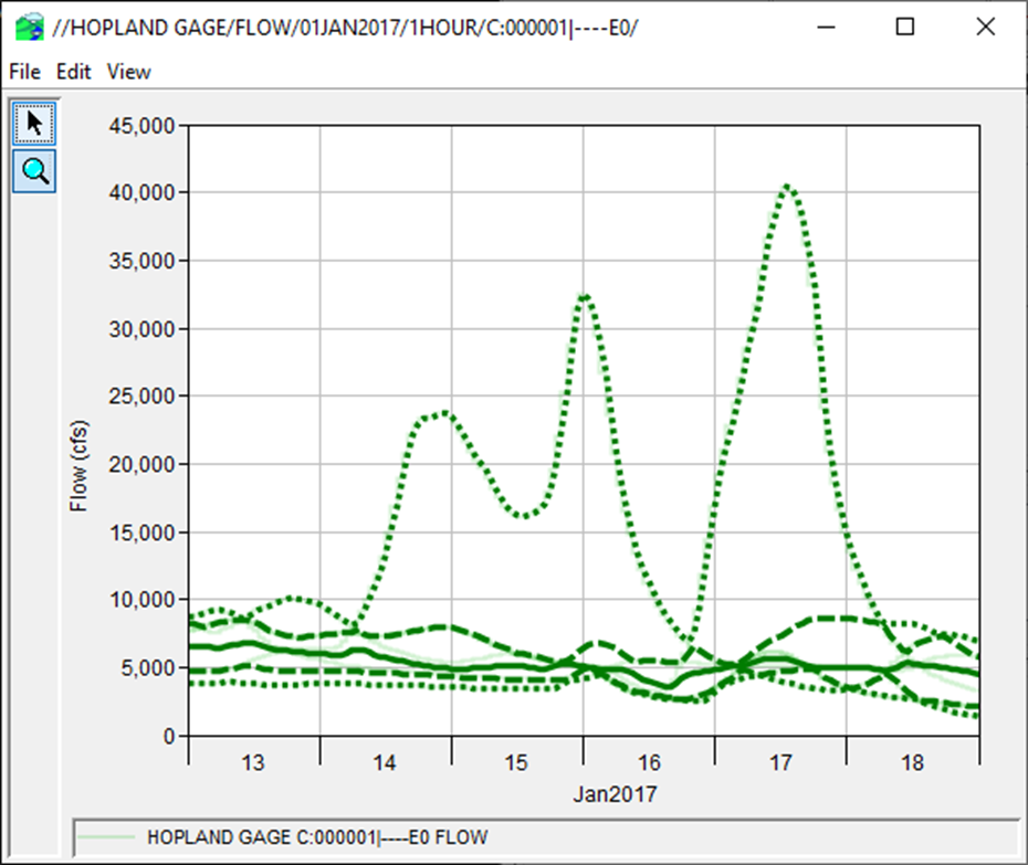 Example Collection Plot