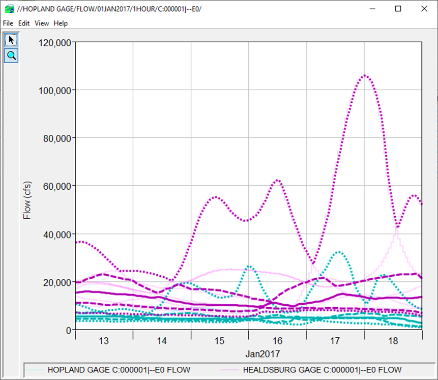 Multiple Collection Sets in One Plot - Customized Colors