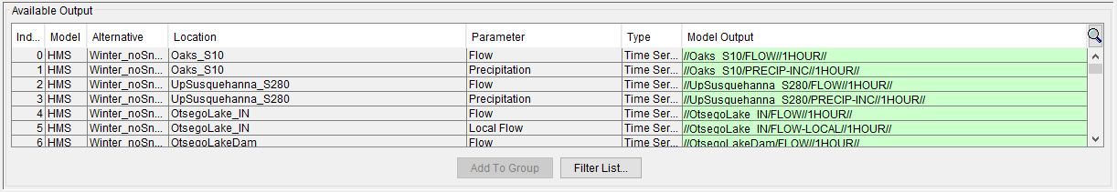 Post Editor Dialog - Available Output Section