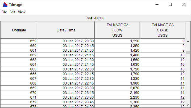 Sample Data in Tabular Form