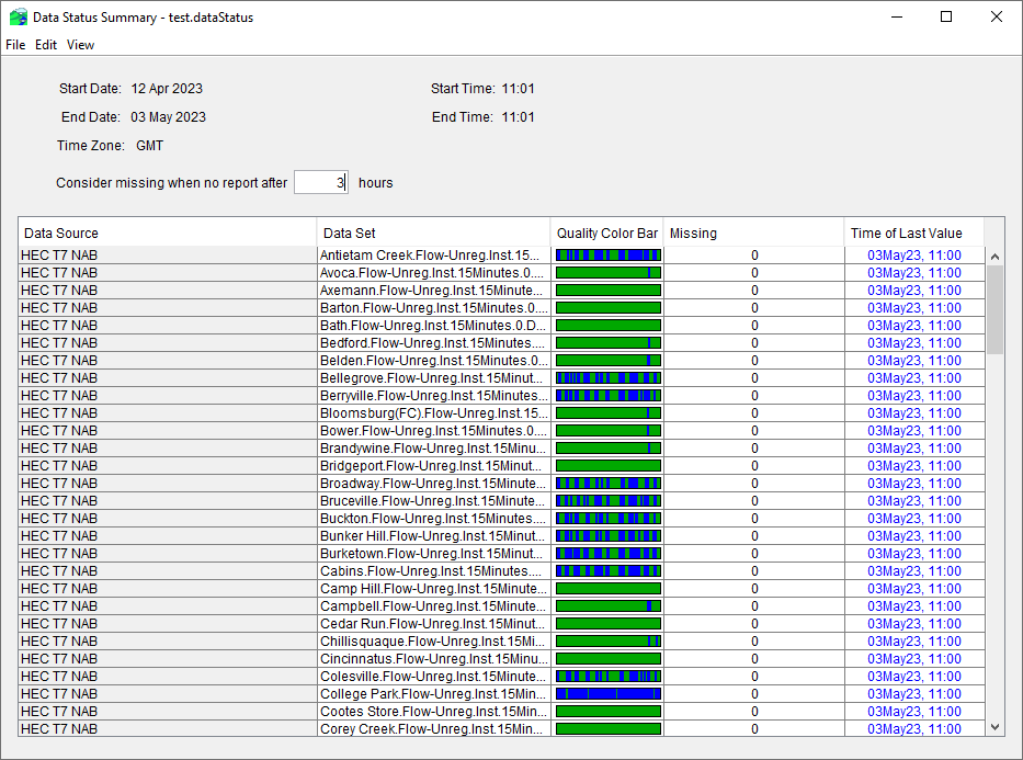 Data Status Summary