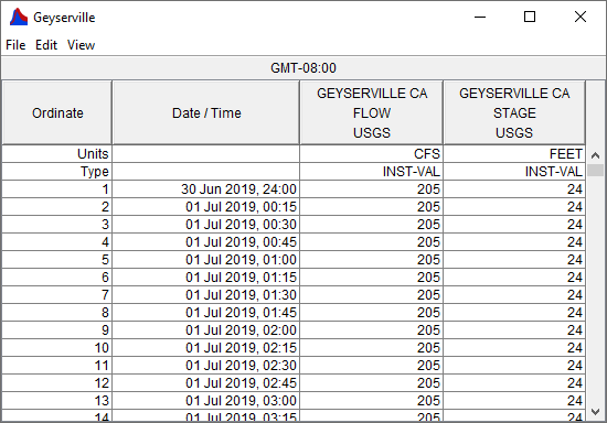 Sample CWMS Table 