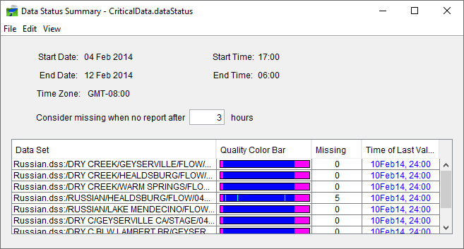 Data Status Summary Dialog