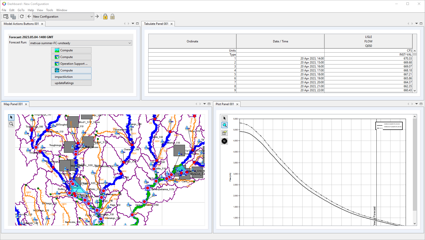 Example Dashboard Configuration Example Dashboard Configuration