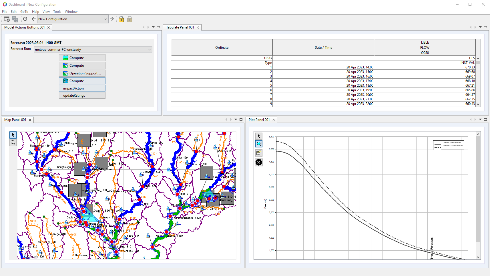 Example Dashboard Configuration