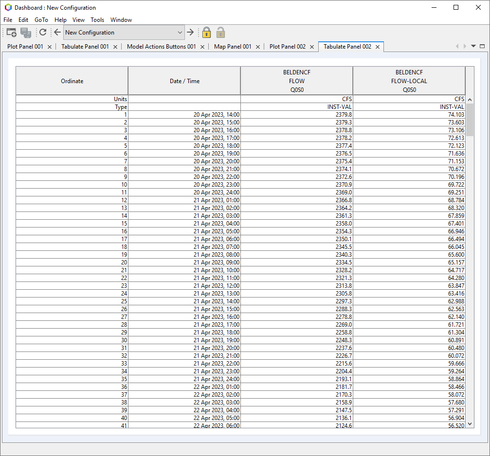 Example Tabulate Panel with HEC-DSS Data