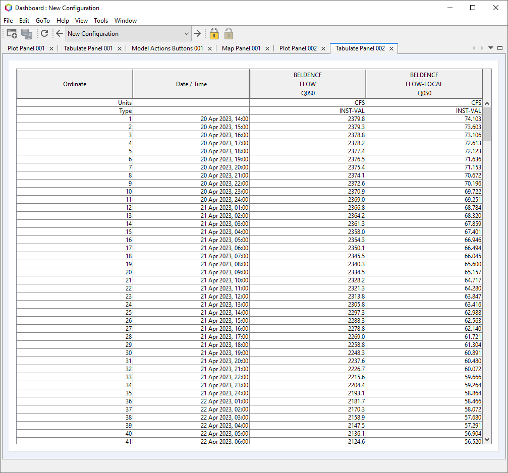 Example Tabulate Panel with HEC-DSS Data Example Tabulate Panel with HEC-DSS Data