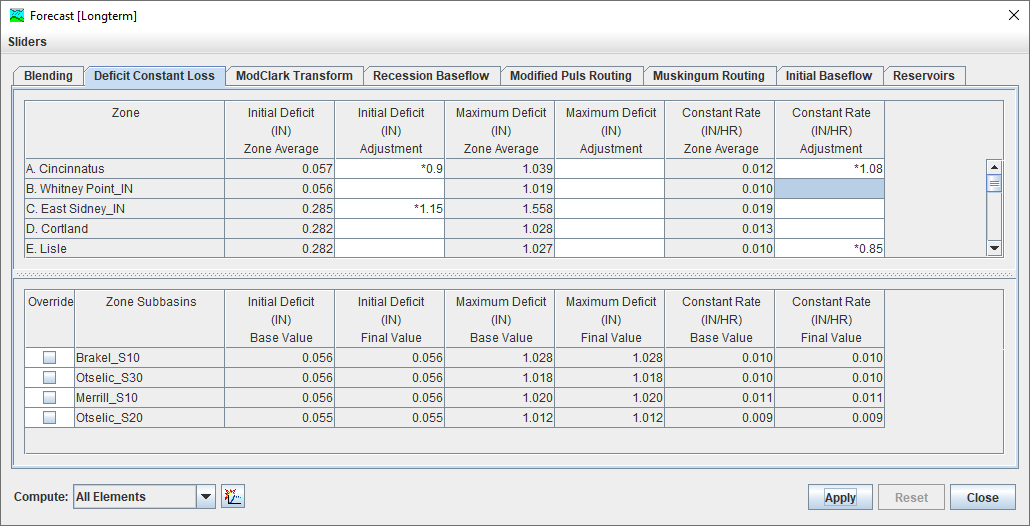 Combined Parameter Editor - Deficit Constant Loss Tab