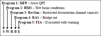 Forecast Run Example Forecast Run Example