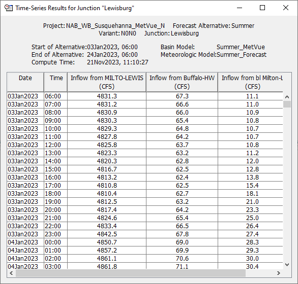 Basic Time-Series Table from HEC-HMS