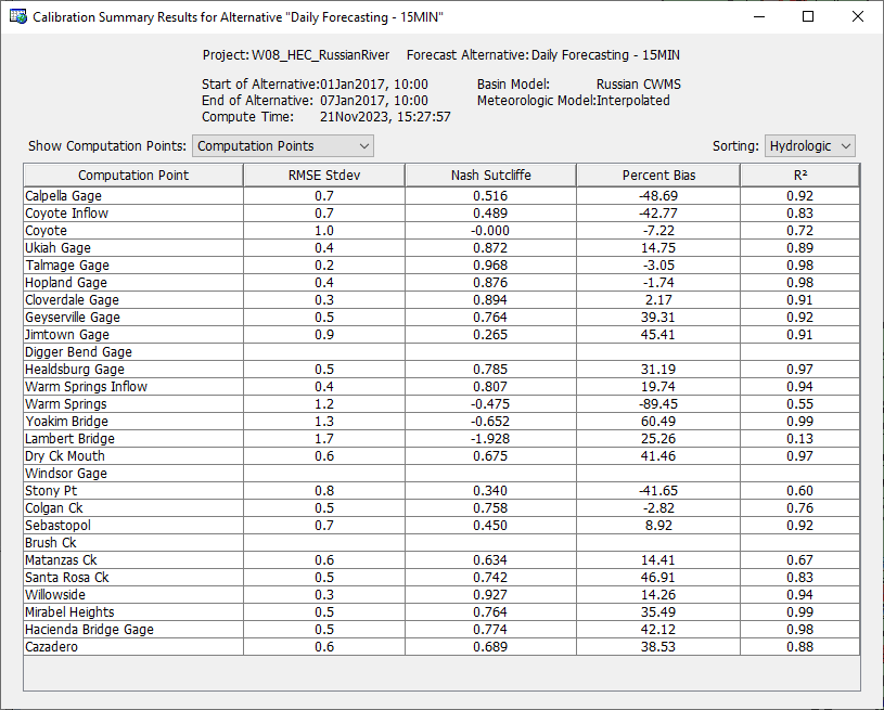 Calibration Summary Table Example