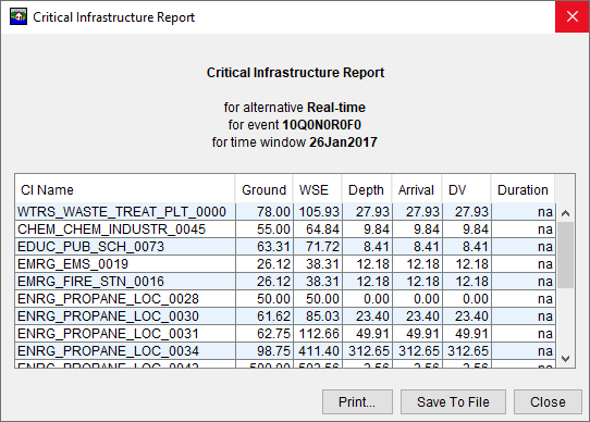 Critical Infrastructure Report