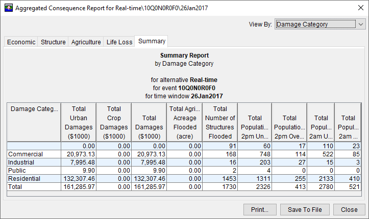  Aggregated Consequence Report - Summary Tab 
